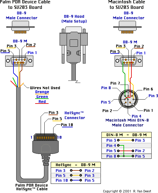 Palm Cables