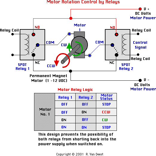 How do I wire for a motorized amp rack? -- posted image.