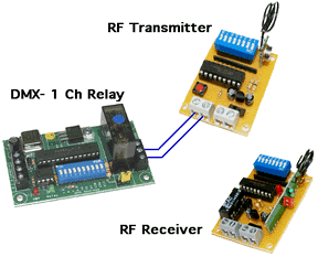 remote DMX