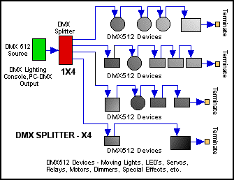 DMX 512 Splitter