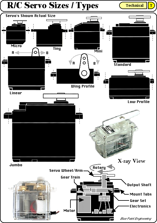 Servo Motor Size Chart