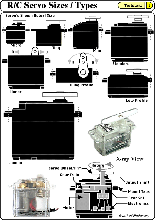 Servo Chart